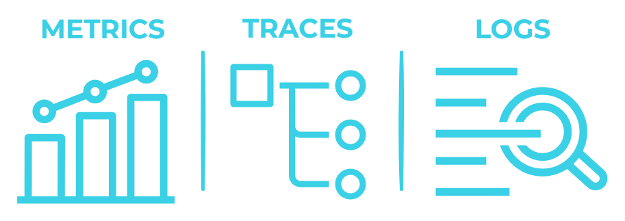 Pillars of observability: metrics, traces, logs