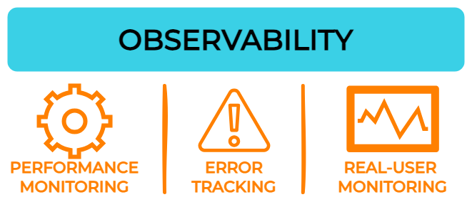 Categories of observability tools: performance monitoring, error tracking, real-user monitoring